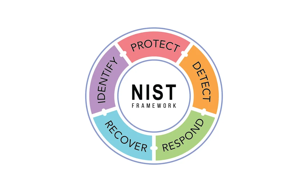 Understanding the NIST Cybersecurity Framework: A&nbsp;Blueprint for Organizational Security